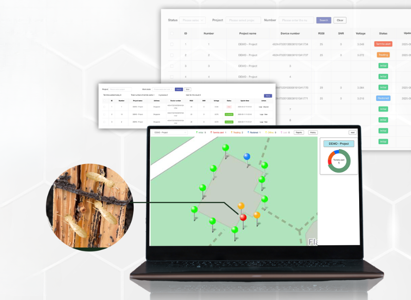 iTAS Web Dashboard — live station map and trend charts